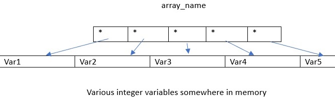 Array Name